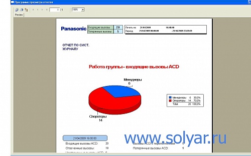 Голосовая почта Panasonic KX-NCV200BX